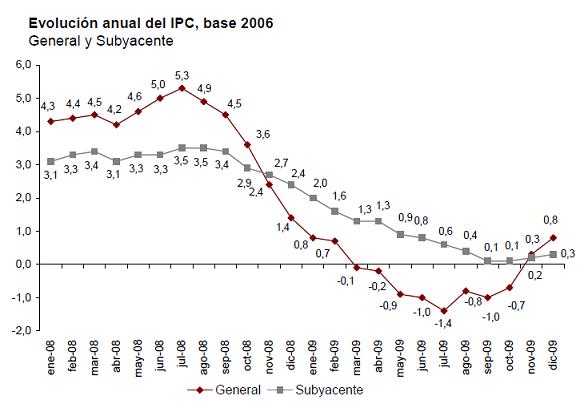 ipc-dic-2009